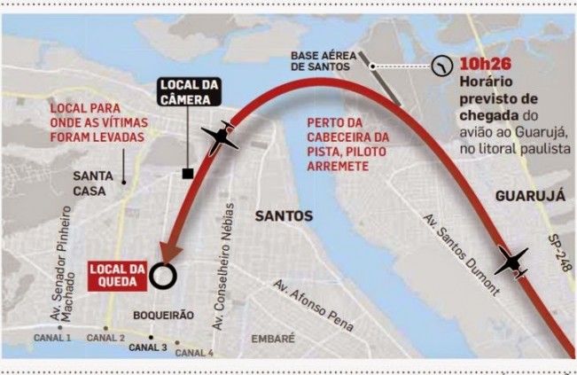 INFOGRÁFICO/ESTADÃO